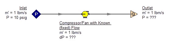 A model with a compressor  between an assigned pressure junctions and an assigned flow junction.